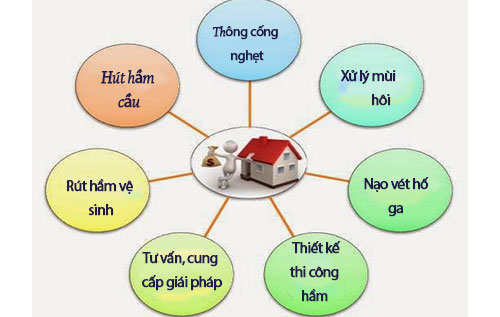 Hút hầm cầu Long Khánh giá rẻ